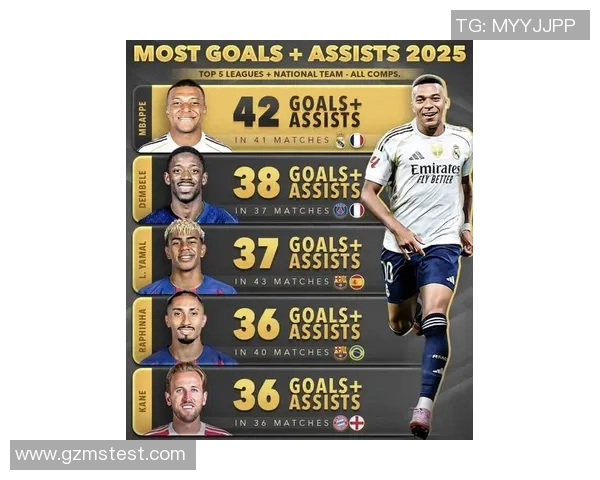 2025年全球足球明星排名揭晓谁是现役最佳球员引领足坛风云 2025年全球足球明星排名揭晓谁是现役最佳球员引领足坛风云