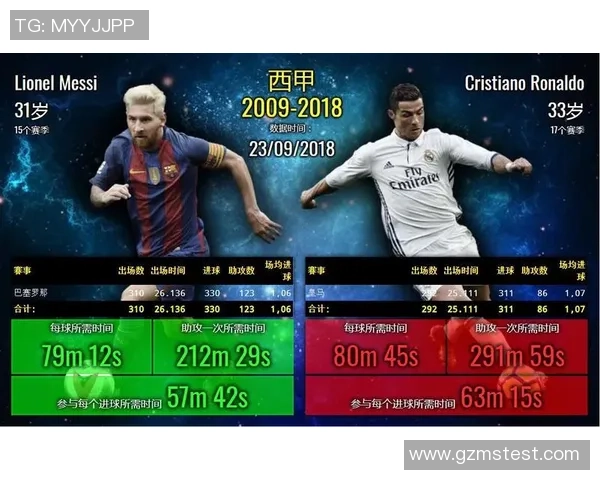 足球巨星历史进球数据分析与比较：梅西C罗等传奇球员的进球足迹